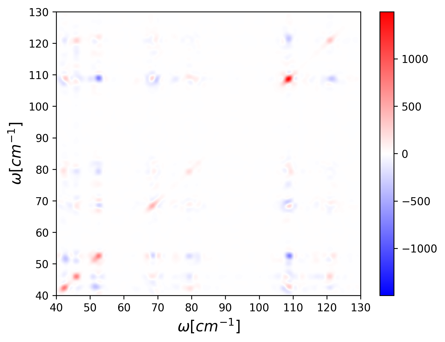 _images/2dcorr_22_1.png