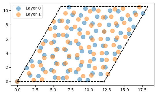 ../_images/twist_bilayer_twist_bilayer_11_1.png